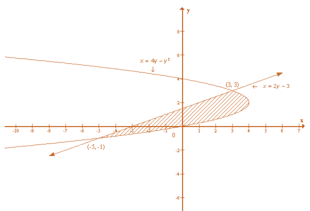 RD Sharma Solutions for Class 12 Maths Chapter 21 Image 35