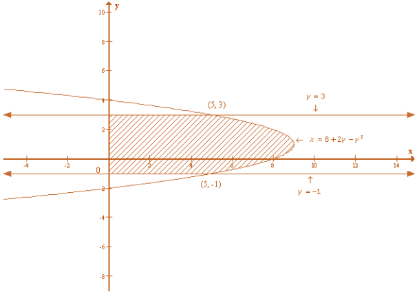 RD Sharma Solutions for Class 12 Maths Chapter 21 Image 38