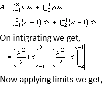 RD Sharma Solutions for Class 12 Maths Chapter 21 Image 4