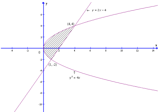 RD Sharma Solutions for Class 12 Maths Chapter 21 Image 40