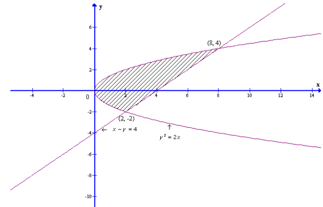 RD Sharma Solutions for Class 12 Maths Chapter 21 Image 42