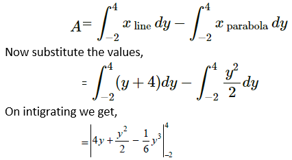 RD Sharma Solutions for Class 12 Maths Chapter 21 Image 43