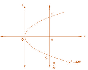 RD Sharma Solutions for Class 12 Maths Chapter 21 Image 5