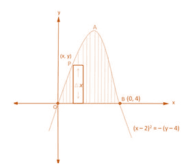 RD Sharma Solutions for Class 12 Maths Chapter 21 Image 8