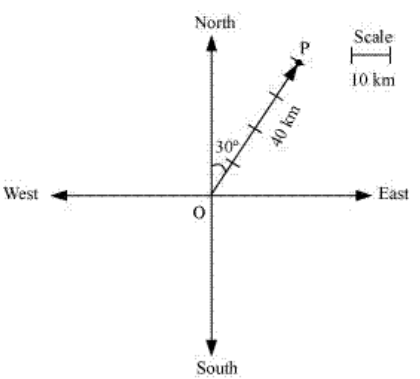 RD Sharma Solutions for Class 12 Maths Chapter 23 - 1