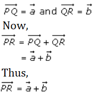 RD Sharma Solutions for Class 12 Maths Chapter 23 - 11