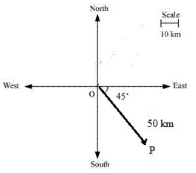 RD Sharma Solutions for Class 12 Maths Chapter 23 - 3