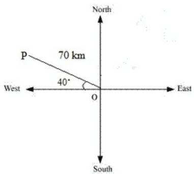 RD Sharma Solutions for Class 12 Maths Chapter 23 - 5