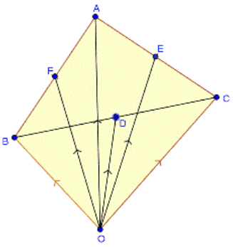 RD Sharma Solutions for Class 12 Maths Chapter 23 - 50