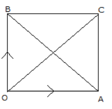 RD Sharma Solutions for Class 12 Maths Chapter 24 - 17