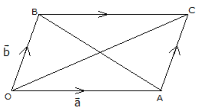 RD Sharma Solutions for Class 12 Maths Chapter 24 - 23