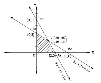 RD Sharma Solutions for Class 12 Maths Chapter 30 – image 1