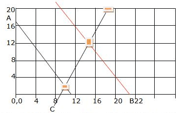 RD Sharma Solutions for Class 12 Maths Chapter 30 – image 10