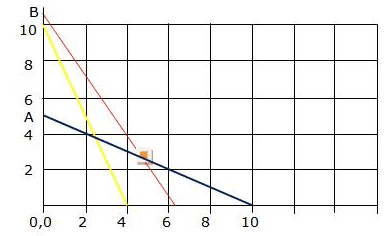 RD Sharma Solutions for Class 12 Maths Chapter 30 – image 13