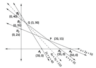 RD Sharma Solutions for Class 12 Maths Chapter 30 – image 14