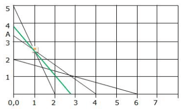 RD Sharma Solutions for Class 12 Maths Chapter 30 – image 15