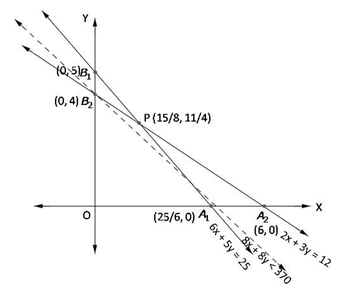 RD Sharma Solutions for Class 12 Maths Chapter 30 – image 16