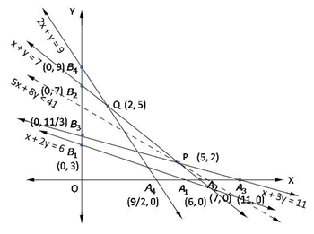 RD Sharma Solutions for Class 12 Maths Chapter 30 – image 17