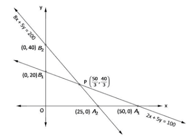 RD Sharma Solutions for Class 12 Maths Chapter 30 – image 18