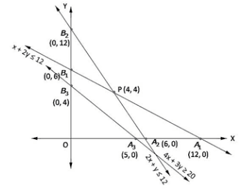 RD Sharma Solutions for Class 12 Maths Chapter 30 – image 19