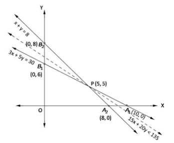 RD Sharma Solutions for Class 12 Maths Chapter 30 – image 20