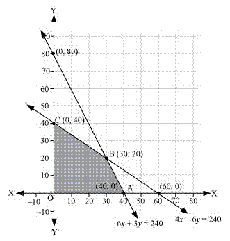 RD Sharma Solutions for Class 12 Maths Chapter 30 – image 21