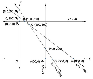 RD Sharma Solutions for Class 12 Maths Chapter 30 – image 22