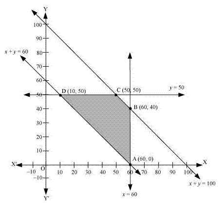 RD Sharma Solutions for Class 12 Maths Chapter 30 – image 24