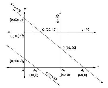 RD Sharma Solutions for Class 12 Maths Chapter 30 – image 26