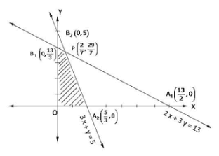 RD Sharma Solutions for Class 12 Maths Chapter 30 – image 4