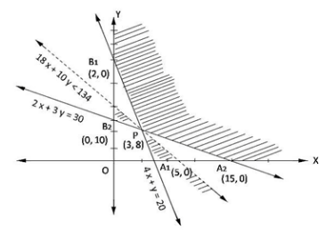 RD Sharma Solutions for Class 12 Maths Chapter 30 – image 7