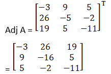 RD Sharma Solutions for Class 12 Maths Chapter 8 Solutions of Simultaneous Linear Equations Image 23