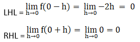 RD Sharma Solutions for Class 12 Maths Chapter 9 Continuity Image 163