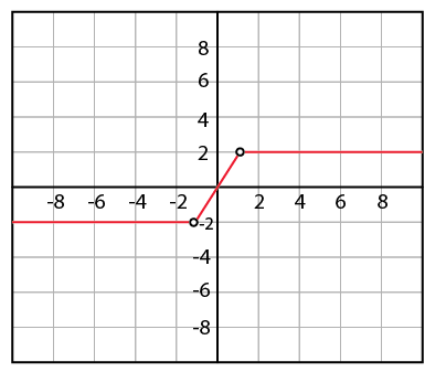 RD Sharma Solutions for Class 12 Maths Chapter 9 Continuity Image 177