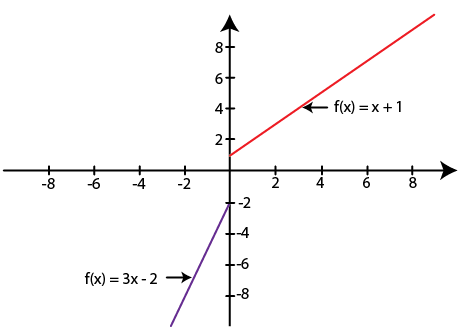 RD Sharma Solutions for Class 12 Maths Chapter 9 Continuity Image 62