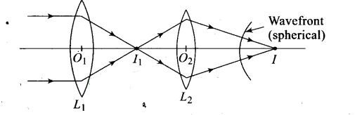 NCERT Exemplar Class 12 Physics Chapter 10 Wave Optics Img 16