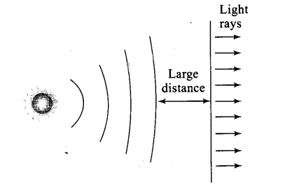 NCERT Exemplar Class 12 Physics Chapter 10 Wave Optics Img 19