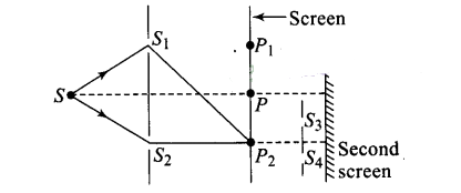 NCERT Exemplar Class 12 Physics Chapter 10 Wave Optics Img 9