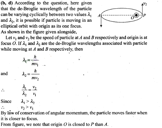 NCERT Exemplar Class 12 Physics Chapter 11 Dual Nature of Radiation and Matter Img 23