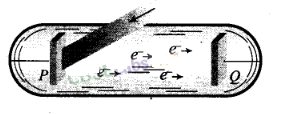 NCERT Exemplar Class 12 Physics Chapter 11 Dual Nature of Radiation and Matter Img 3