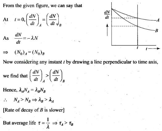 NCERT Exemplar Class 12 Physics Chapter 13 Nuclei Img 16