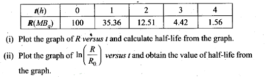 NCERT Exemplar Class 12 Physics Chapter 13 Nuclei Img 32