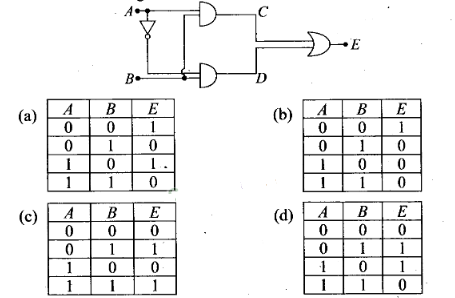 NCERT Exemplar Class 12 Physics Chapter 14 Semiconductor Electronics Materials, Devices and Simple Circuits Img 16