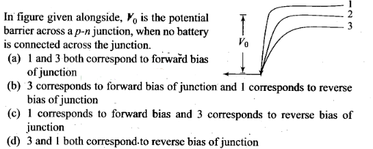 NCERT Exemplar Class 12 Physics Chapter 14 Semiconductor Electronics Materials, Devices and Simple Circuits Img 3