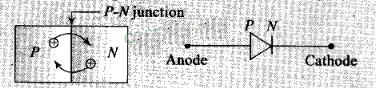 NCERT Exemplar Class 12 Physics Chapter 14 Semiconductor Electronics Materials, Devices and Simple Circuits Img 4