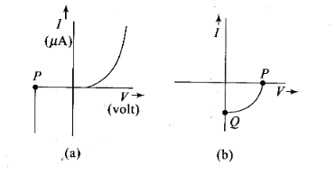 NCERT Exemplar Class 12 Physics Chapter 14 Semiconductor Electronics Materials, Devices and Simple Circuits Img 31