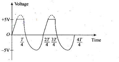 NCERT Exemplar Class 12 Physics Chapter 14 Semiconductor Electronics Materials, Devices and Simple Circuits Img 56