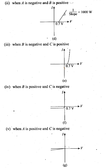 NCERT Exemplar Class 12 Physics Chapter 14 Semiconductor Electronics Materials, Devices and Simple Circuits Img 62