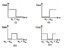 NCERT Exemplar Class 12 Physics Chapter 15 Communication Systems Img 11