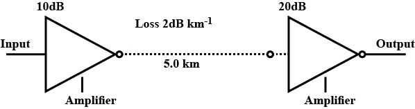 NCERT Exemplar Class 12 Physics Chapter 15 Communication Systems Img 17